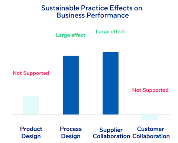 Sustainability-effect-on-business-performance