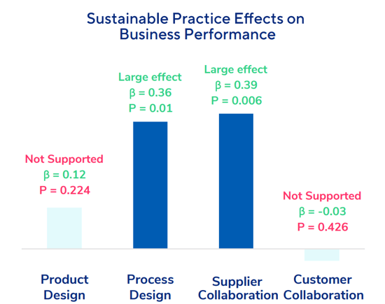 supplier-collab-chart